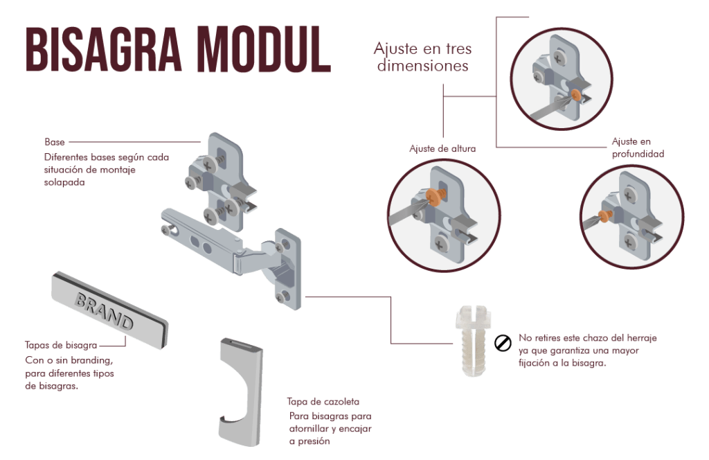 bisagras modul blum colombia