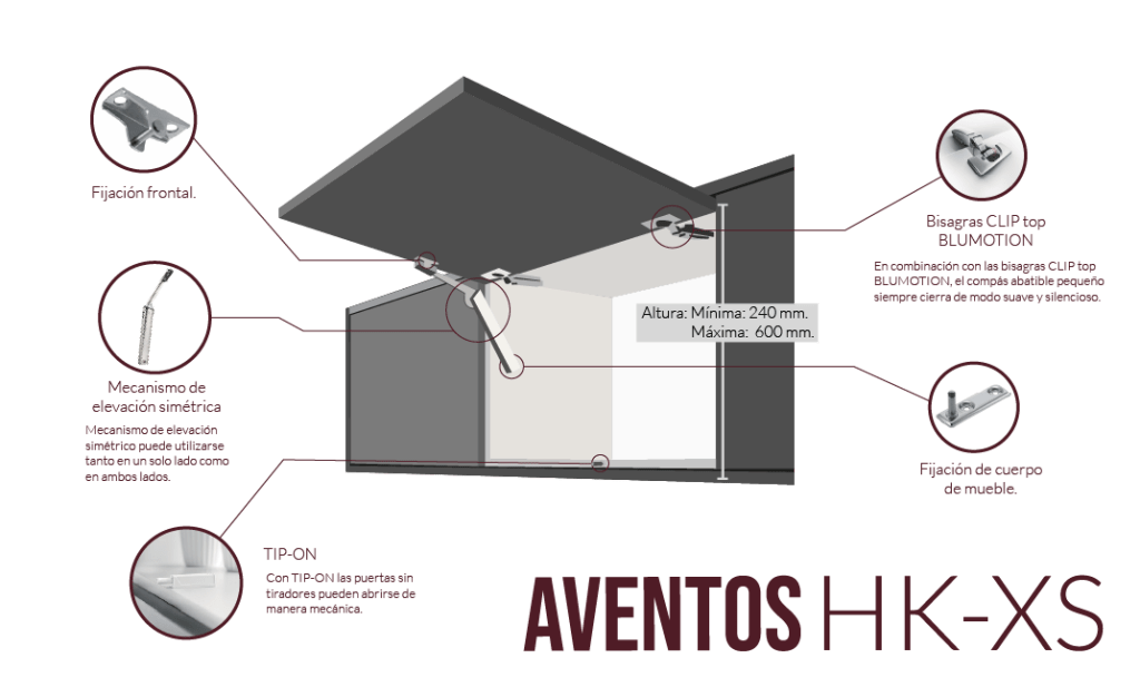 Aventos hk-sx de blum colombia Alsada