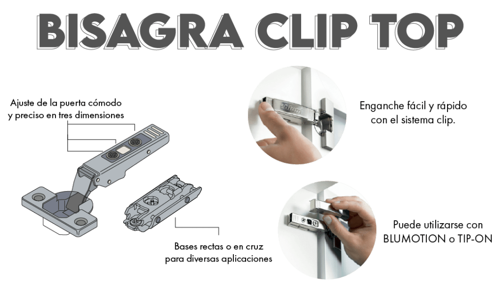 bisagras clip top blum colombia