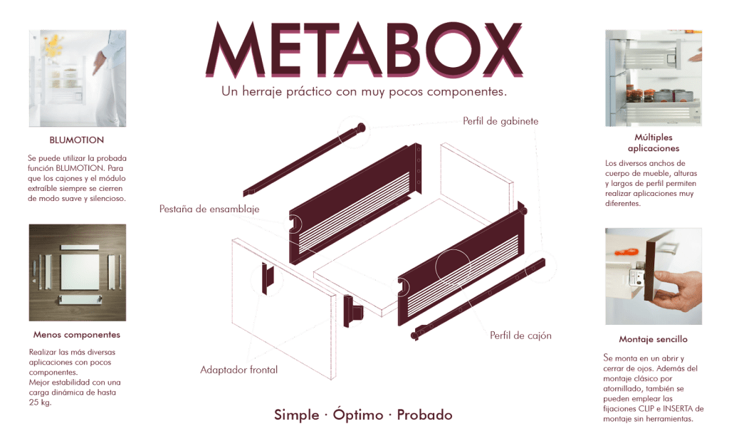Metabox blum colombia de Alsada